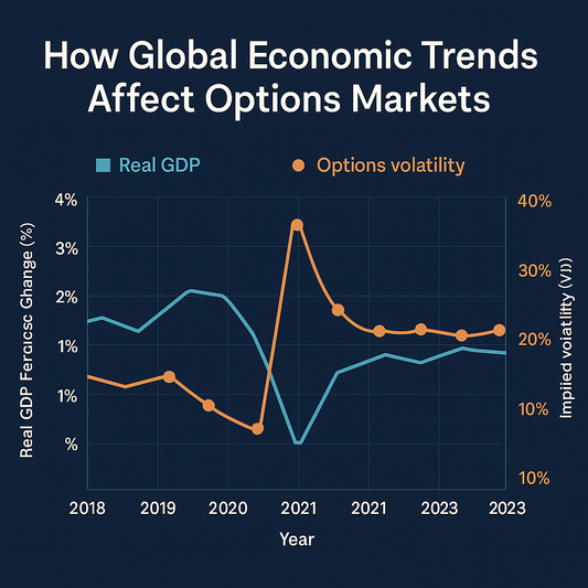 How Global Economic Trends affect options markets