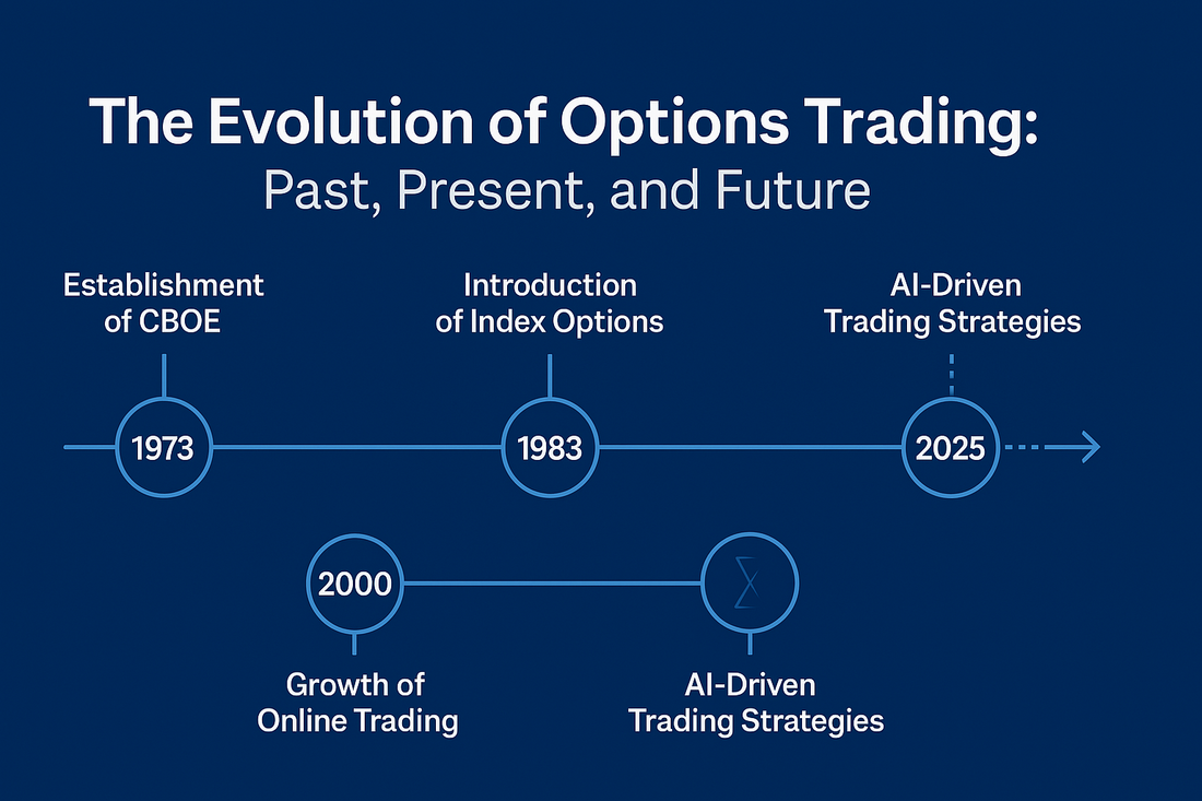 The Evolutions of Options Trading
