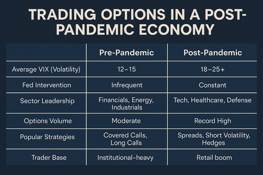 Trading Options in a Post-Pandemic Economy