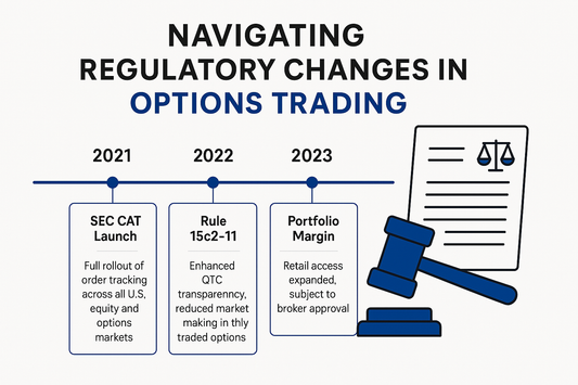 Navigating Regulatory Changes in Options Trading