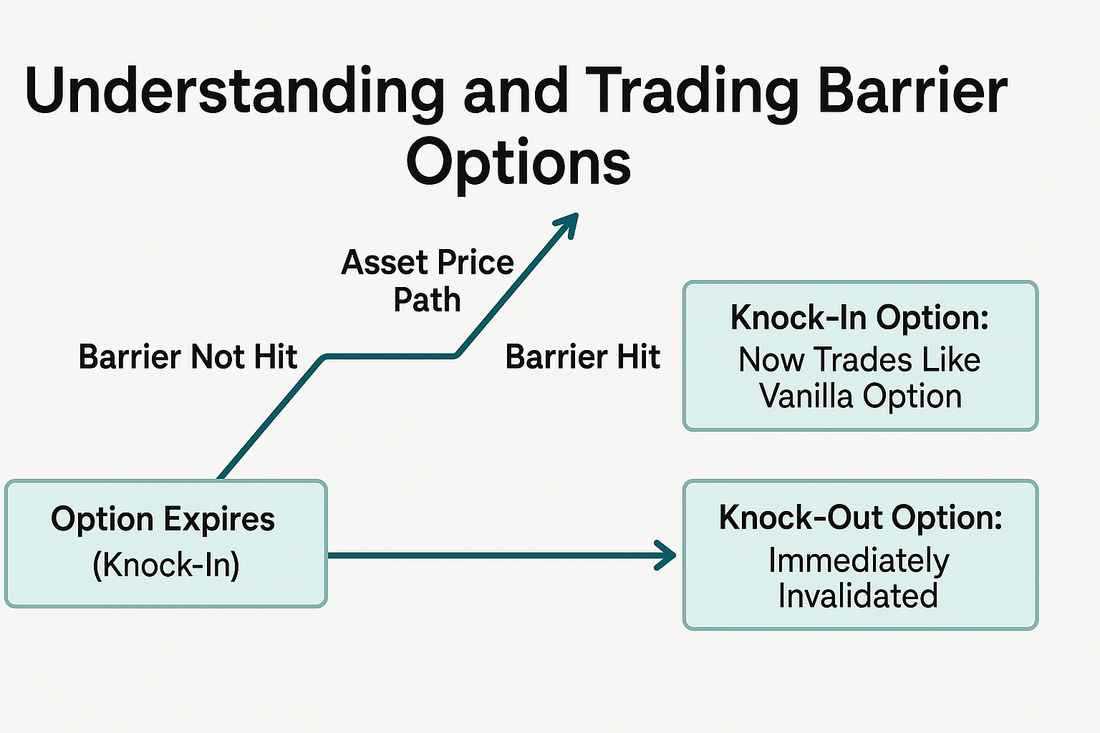 Understanding and Trading Barrier Options