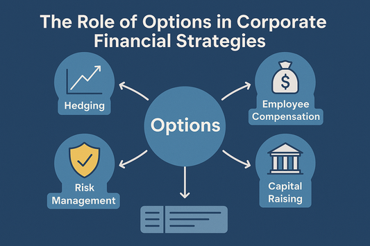 The Role of Options in Corporate Financial Strategies