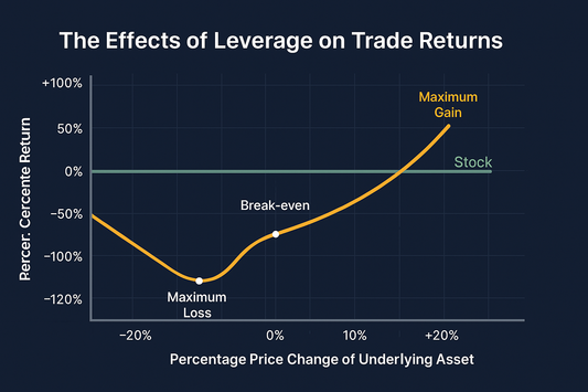 The Role of Margin and Leverage in Options Trading