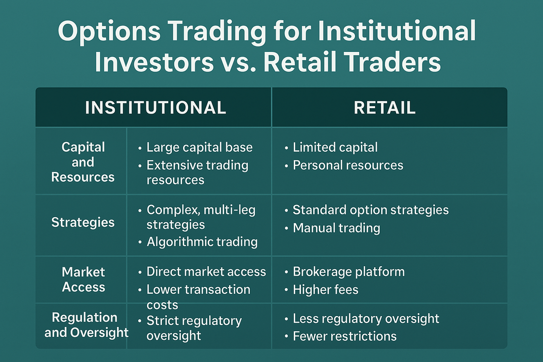 Options Trading for institutional investors vs retail traders