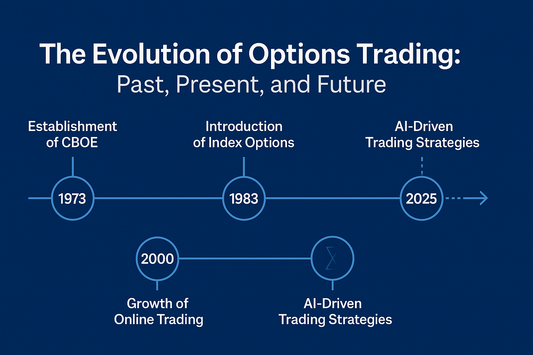 The Evolutions of Options Trading