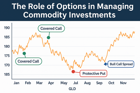 The Role of Options in Managing Commodity Investments