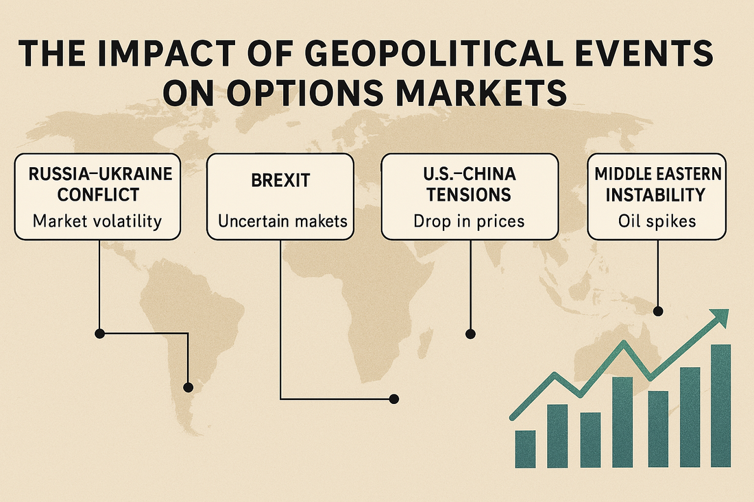 The Impact of Geopolitical events on options markets
