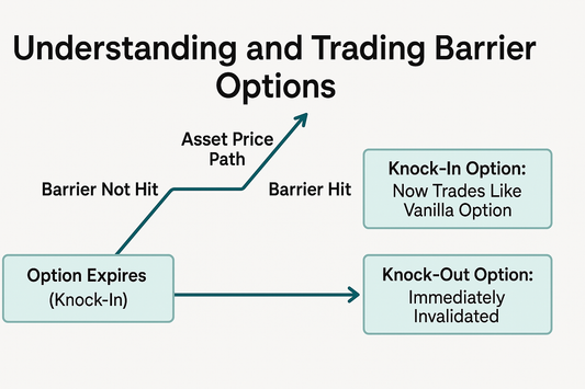 Understanding and Trading Barrier Options