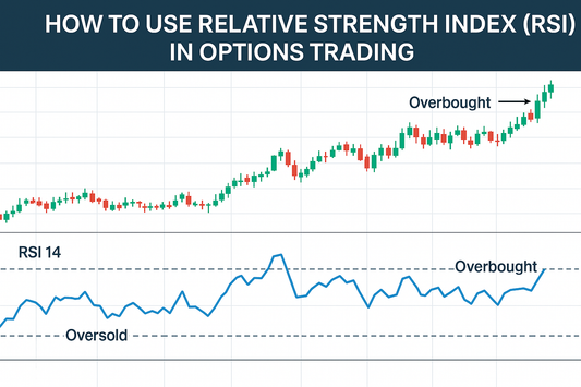 How to Use Relative Strength Index (RSI) in Options Trading