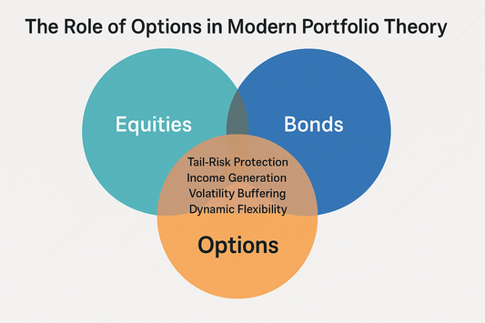 The Role of Options in Modern Portfolio Theory