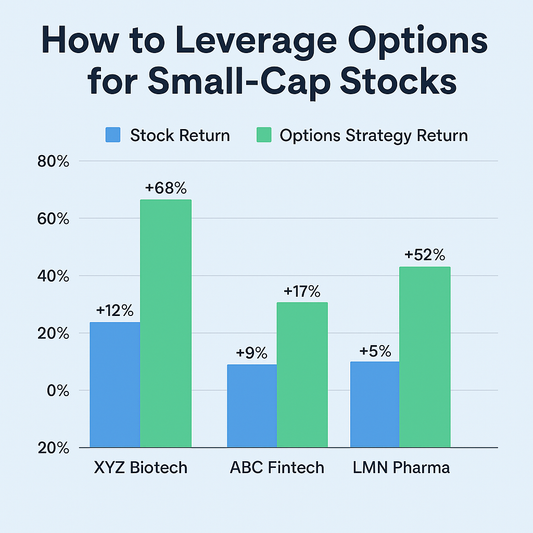 How to Leverage Options for Small-Cap Stocks
